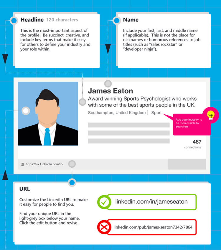 Linkedin Profile Tips
