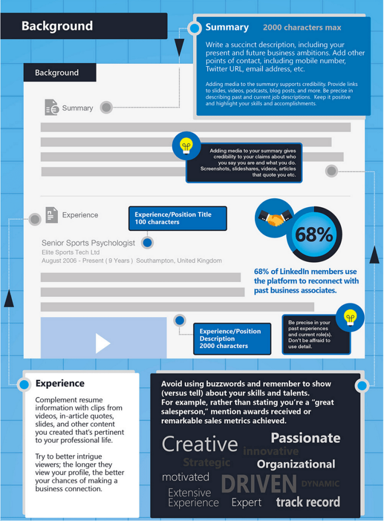 Linkedin Profile Tips