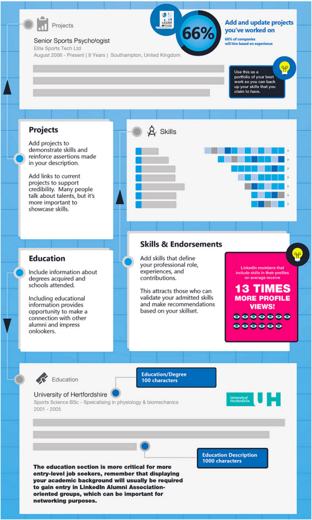 Linkedin Profile Tips