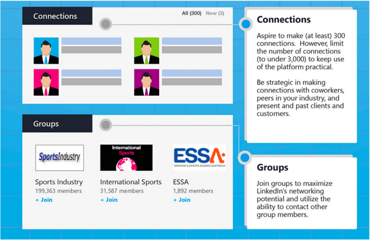 Linkedin Profile Tips