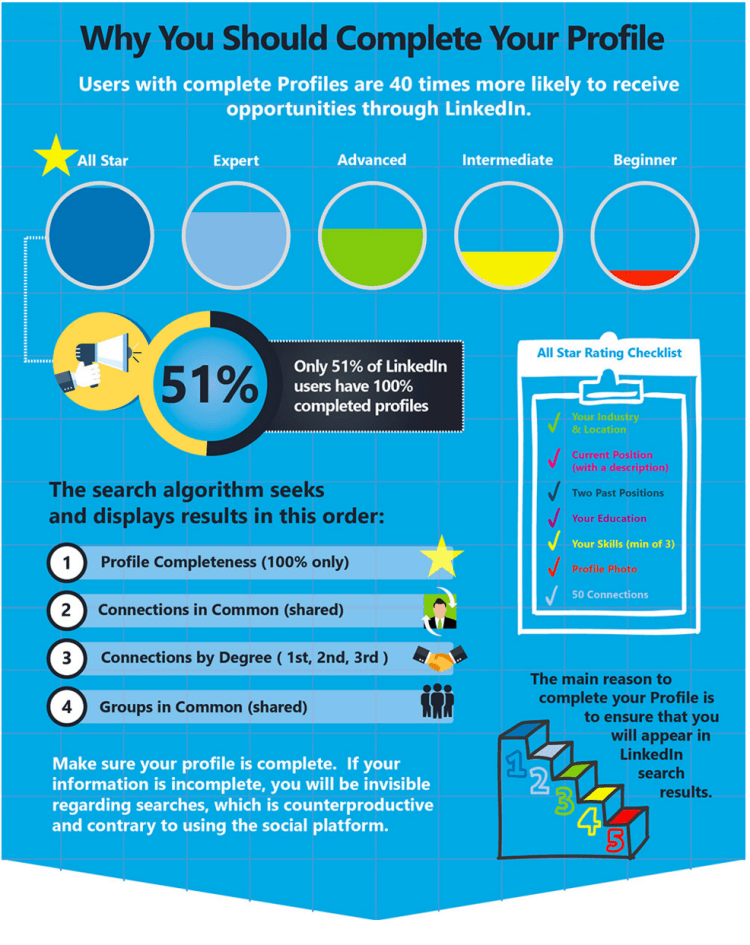 Linkedin Profile Tips