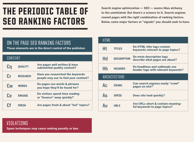 SEO Search Engine Optimization