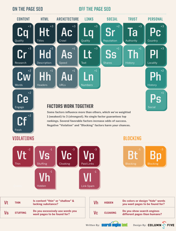 SEO Search Engine Optimization