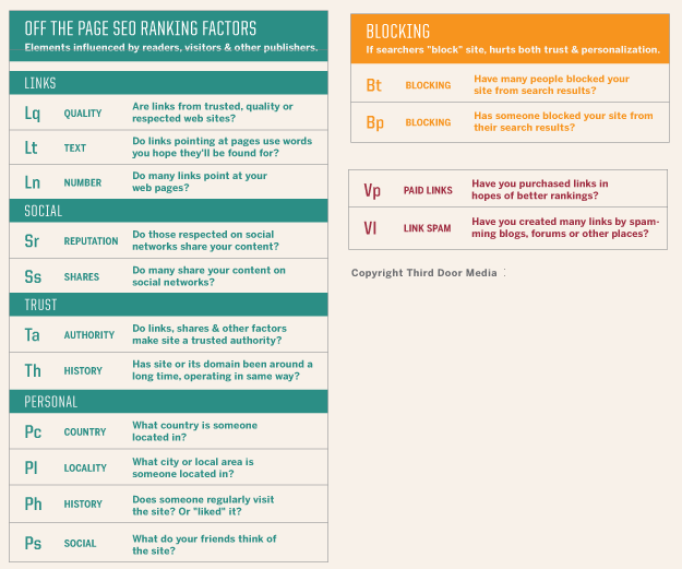 SEO Search Engine Optimization